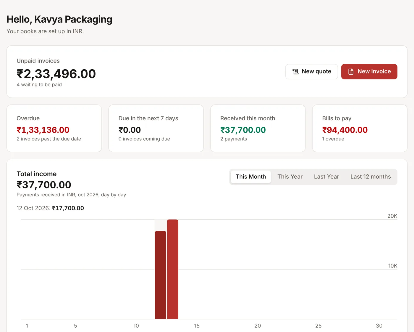 The PikZiy Books dashboard for a sample business, showing unpaid and overdue invoices, money received and bills to pay