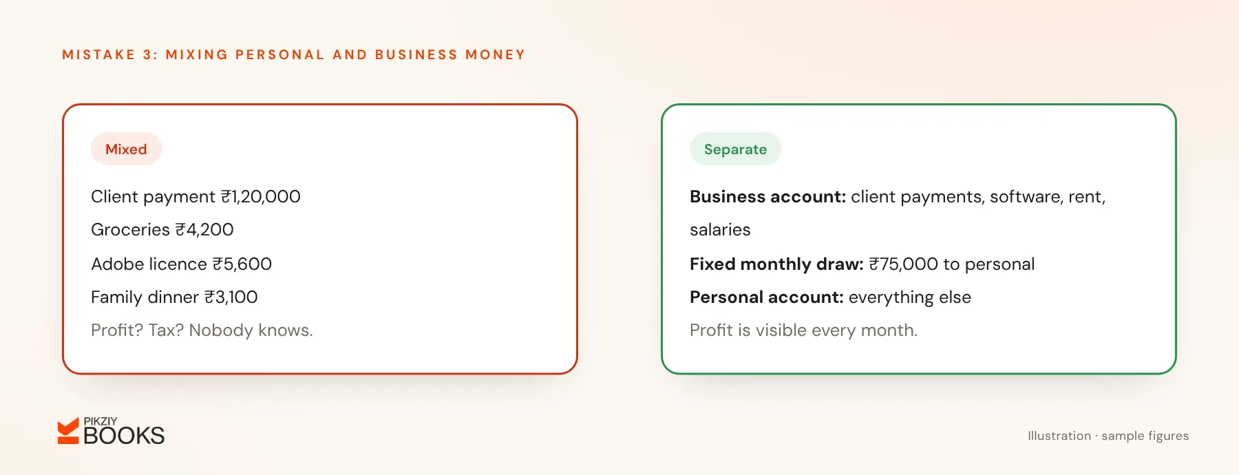 Mixed accounts where client payments and personal spending sit together, compared with a separate business account and a fixed monthly draw to a personal account