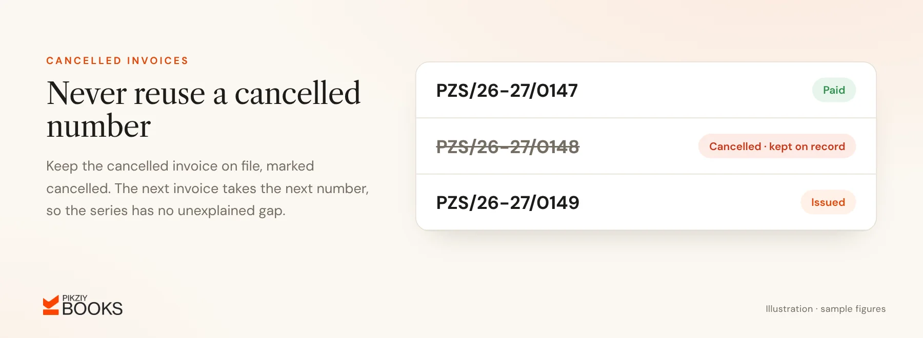 Recipt Voucher Example Invoice Numbering in India: GST Rules, Formats, Examples