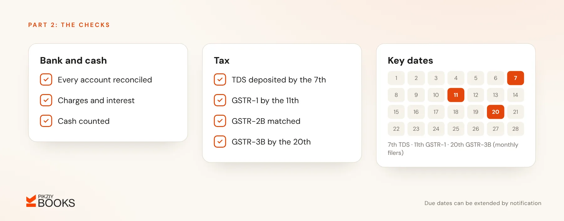 Monthly checklist for bank and tax tasks, with a calendar marking the 7th for TDS, the 11th for GSTR-1 and the 20th for GSTR-3B