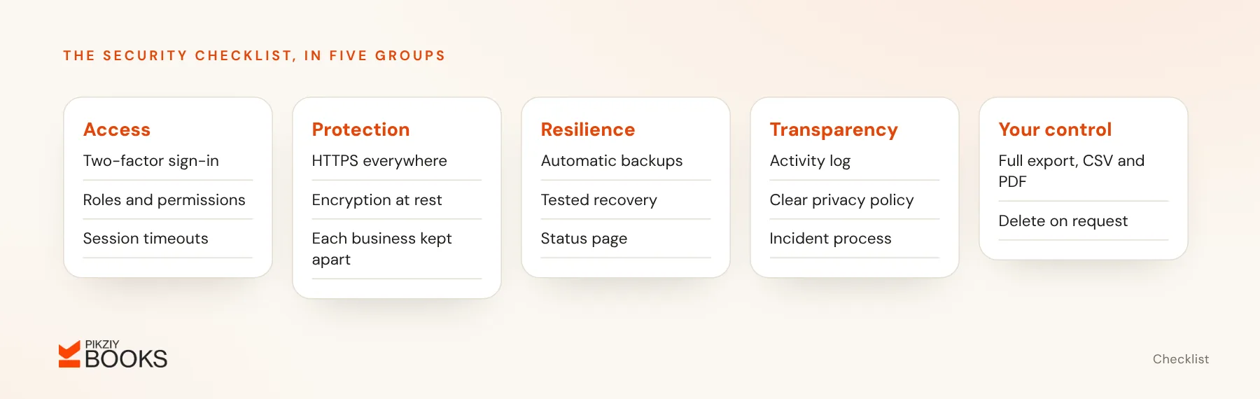 Security checklist in five groups: access, data protection, resilience, transparency and your own control over export and deletion