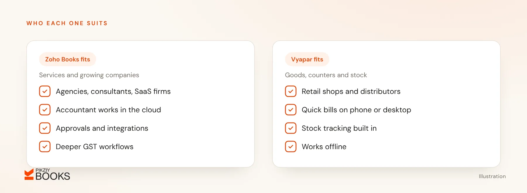 Who each suits: Zoho Books fits agencies, consultants and growing firms that need full accounting; Vyapar fits shops and traders needing fast billing and stock