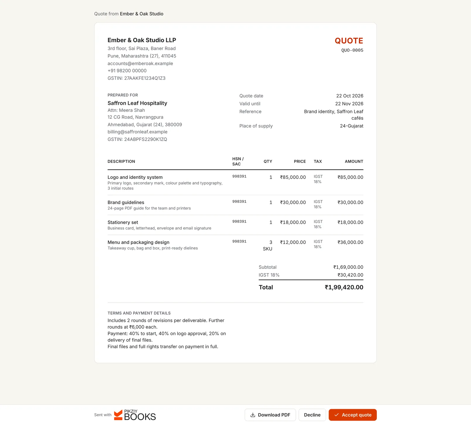 A brand identity quote as the client sees it: logo and identity system, brand guidelines, stationery and packaging for 3 SKUs, IGST 18%, a total of ₹1,99,420, and terms with 2 rounds of revisions and stage payments