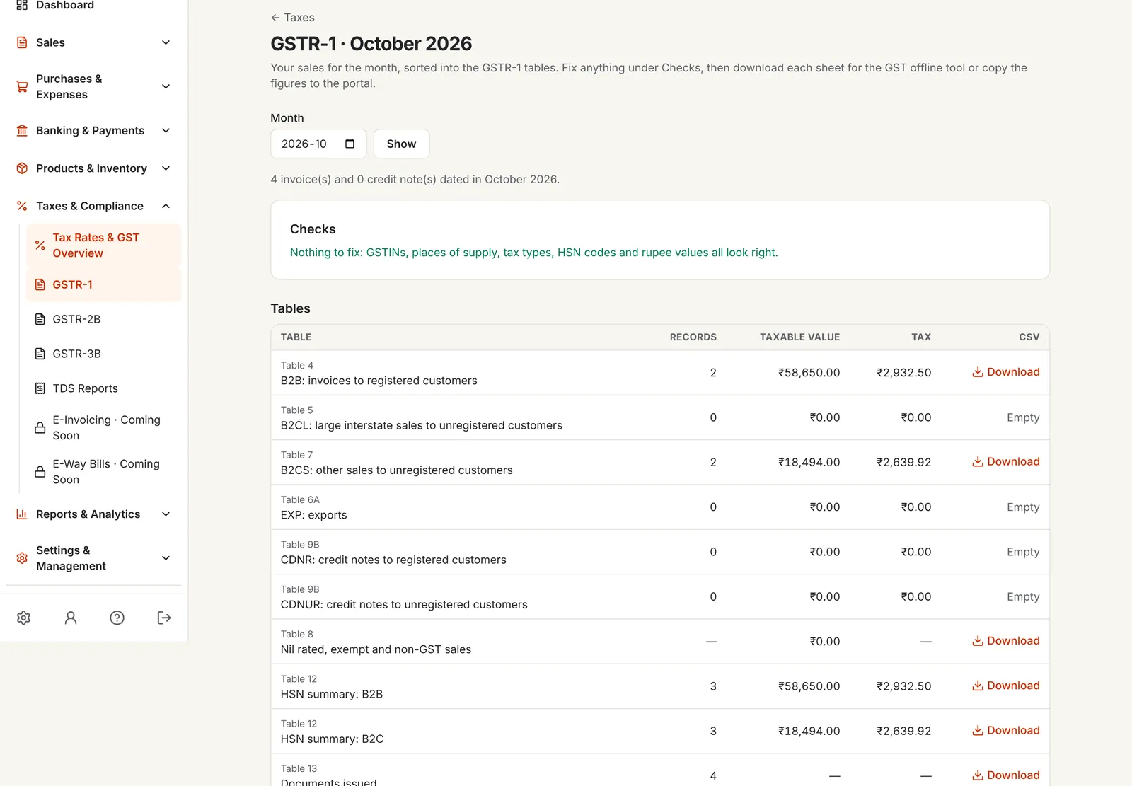GSTR-1 for October 2026 for a home goods shop: checks passed, B2B and B2CS sales, HSN summaries for B2B and B2C and documents issued, each with a CSV download