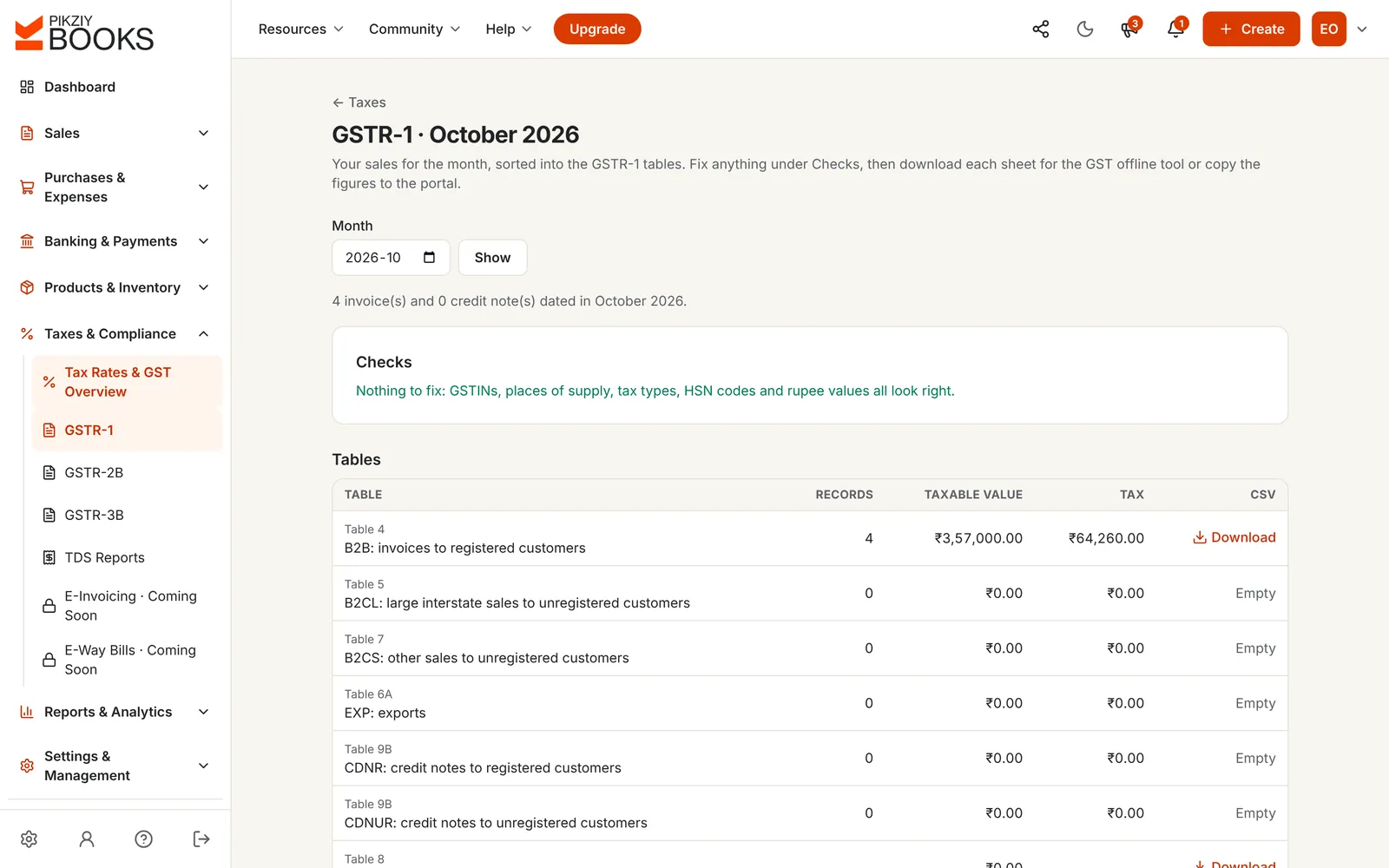 GSTR-1 for October 2026: checks passed, and sales sorted into tables B2B, B2CL, B2CS, EXP, CDNR and CDNUR, each with a CSV download
