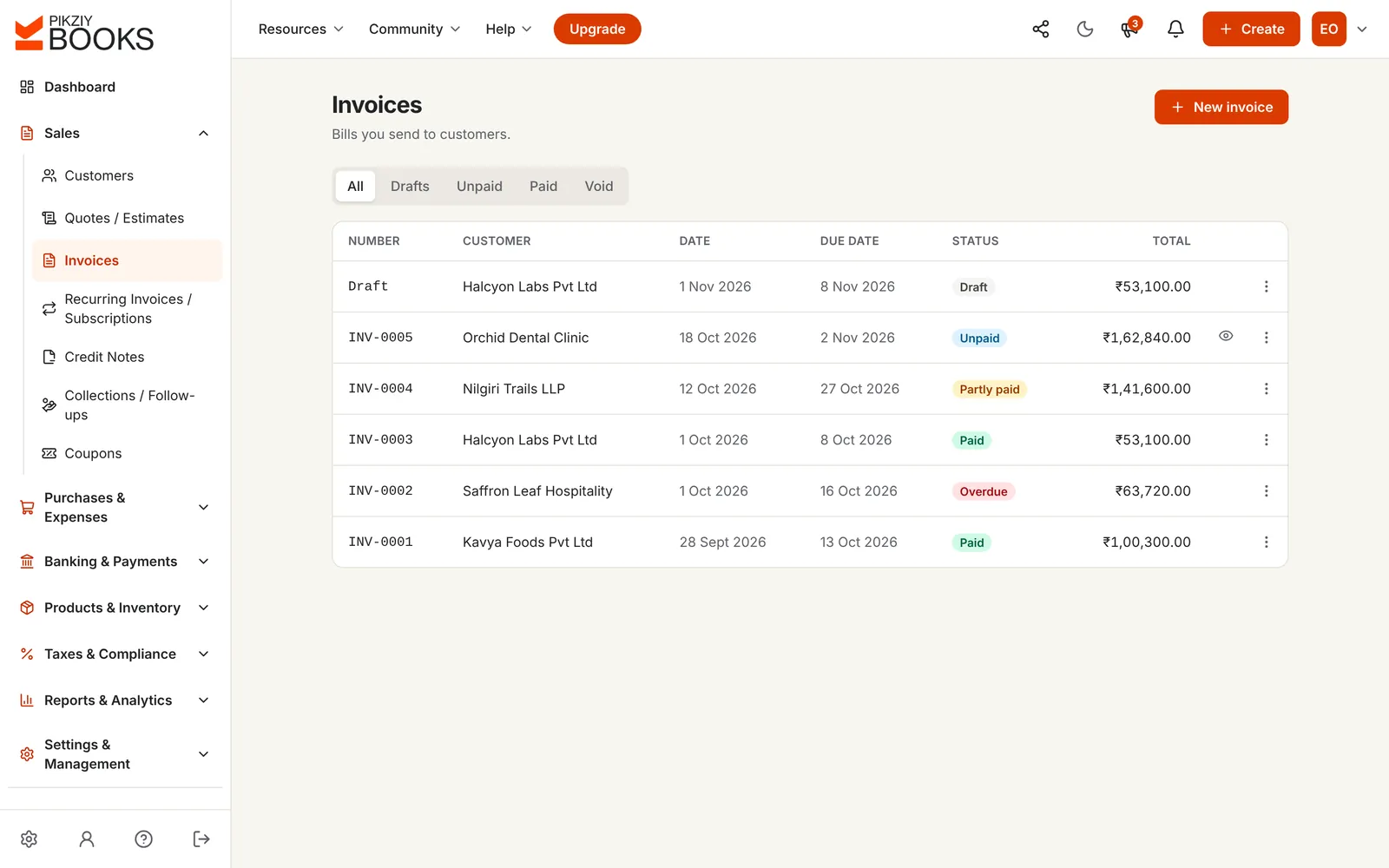 List of invoices with their status: Draft, Unpaid, Partly paid, Paid and Overdue, with customer, dates and totals in rupees